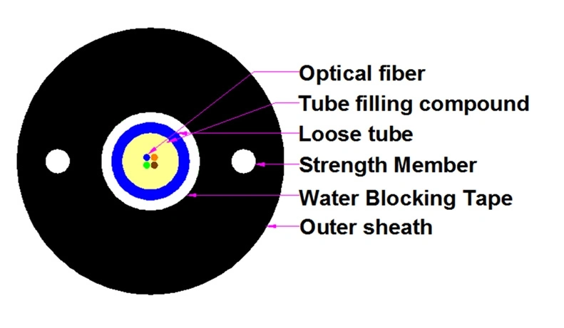 Outdoor Aerial 4 Cores GYFXTY PE Jacket FRP Messenger Wire Optical Fiber with G652D Fiber